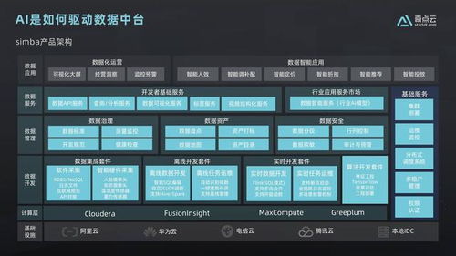 數(shù)據(jù)中臺實戰(zhàn) 從零到一搭建企業(yè)數(shù)據(jù)資產(chǎn)管理平臺